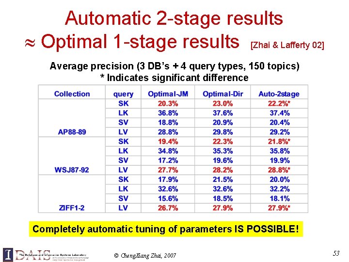 Automatic 2 -stage results Optimal 1 -stage results [Zhai & Lafferty 02] Average precision