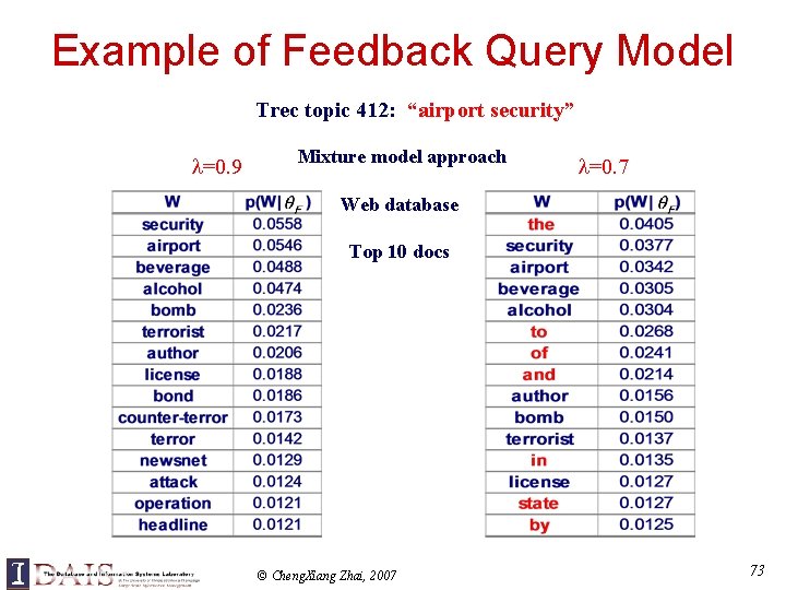 Example of Feedback Query Model Trec topic 412: “airport security” =0. 9 Mixture model