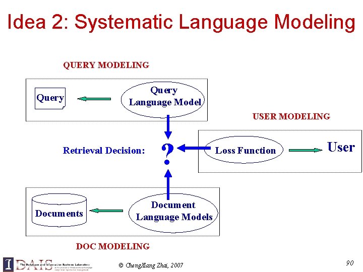 Idea 2: Systematic Language Modeling QUERY MODELING Query Language Model Query USER MODELING Retrieval