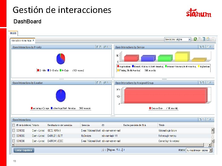 Gestión de interacciones Dash. Board 13 