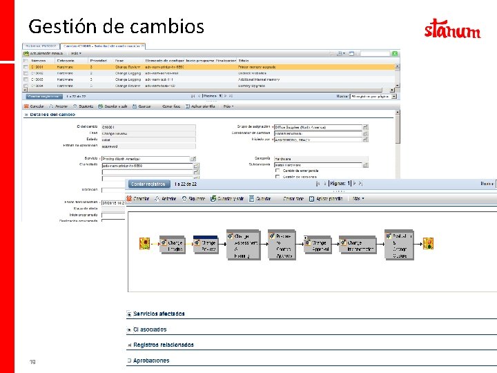 Gestión de cambios 19 