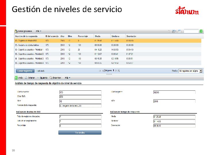 Gestión de niveles de servicio 20 
