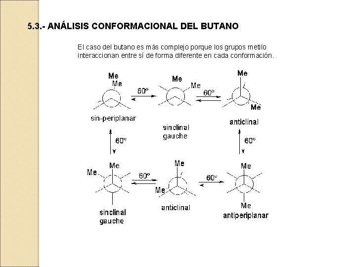 5. 3. - ANÁLISIS CONFORMACIONAL DEL BUTANO El caso del butano es más complejo