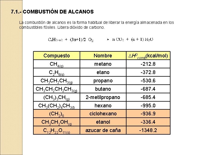 7. 1. - COMBUSTIÓN DE ALCANOS La combustión de alcanos es la forma habitual