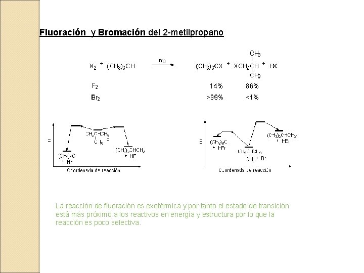 Fluoración y Bromación del 2 -metilpropano La reacción de fluoración es exotérmica y por