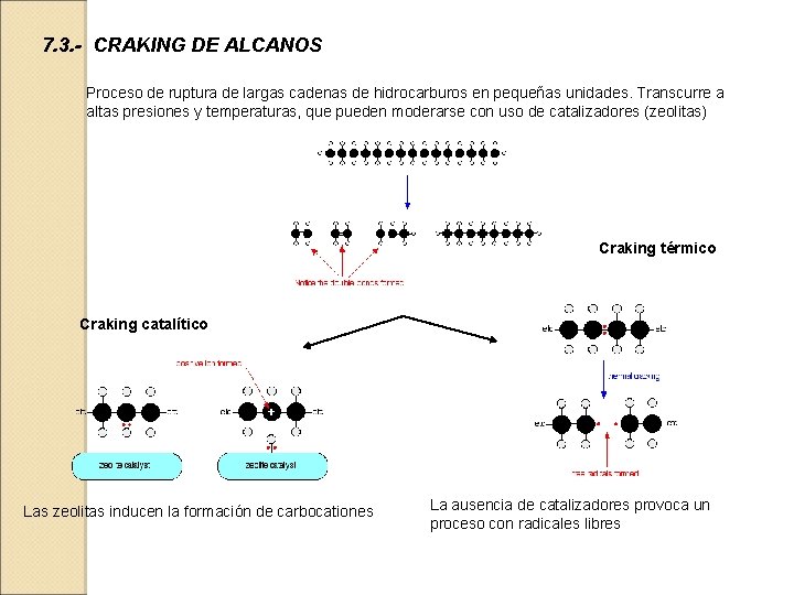 7. 3. - CRAKING DE ALCANOS Proceso de ruptura de largas cadenas de hidrocarburos