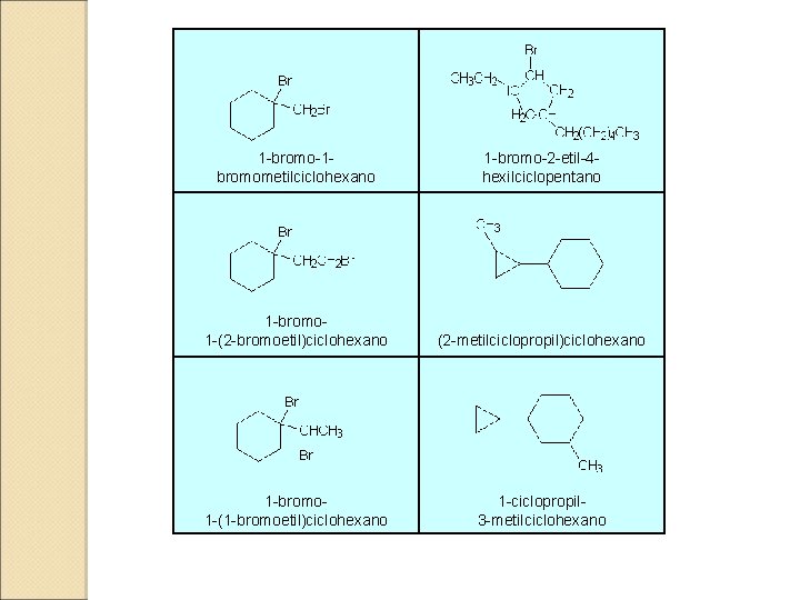  1 -bromo-1 - bromometilciclohexano 1 -bromo-2 -etil-4 - hexilciclopentano 1 -bromo- 1 -(2