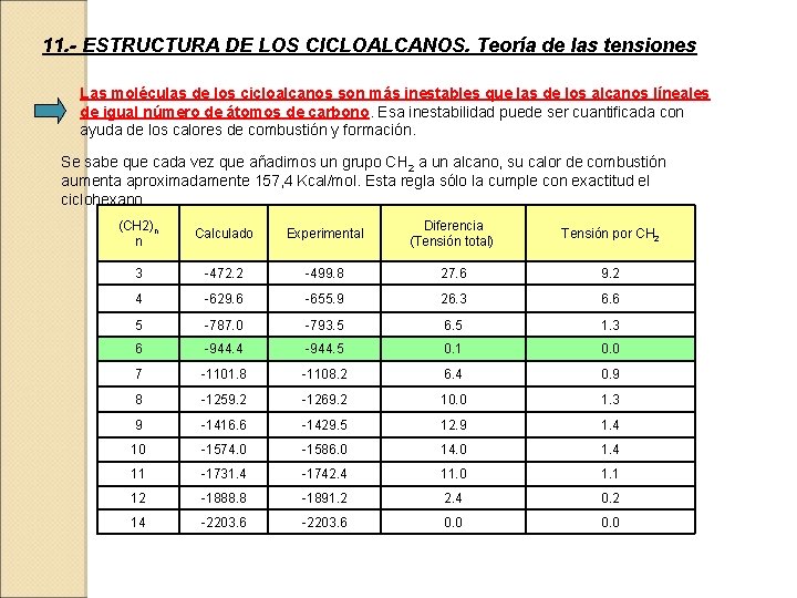 11. - ESTRUCTURA DE LOS CICLOALCANOS. Teoría de las tensiones Las moléculas de los