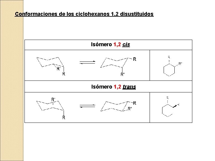 Conformaciones de los ciclohexanos 1, 2 disustituidos Isómero 1, 2 cis Isómero 1, 2