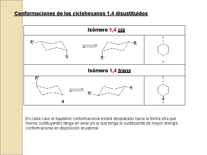 Conformaciones de los ciclohexanos 1, 4 disustituidos Isómero 1, 4 cis Isómero 1, 4