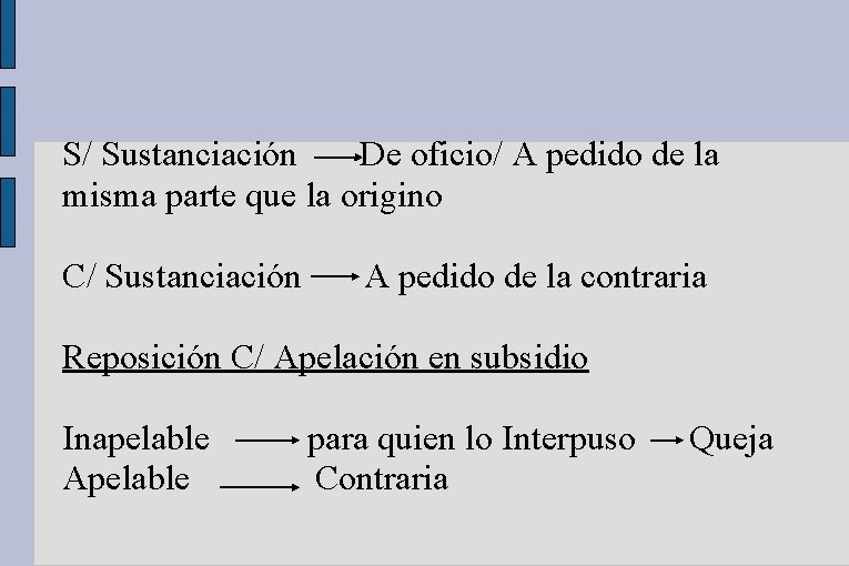 S/ Sustanciación De oficio/ A pedido de la misma parte que la origino C/