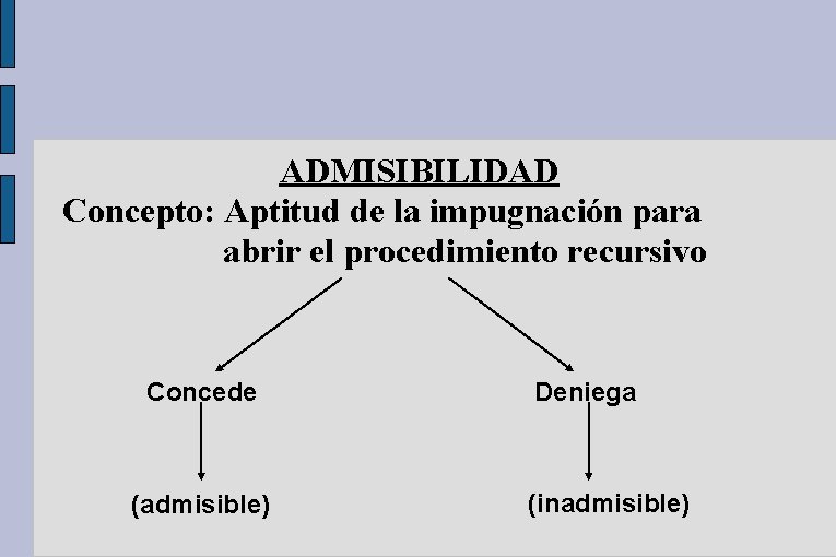 ADMISIBILIDAD Concepto: Aptitud de la impugnación para abrir el procedimiento recursivo Concede (admisible) Deniega