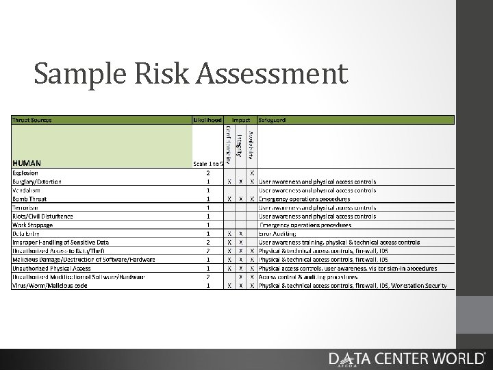 Sample Risk Assessment 