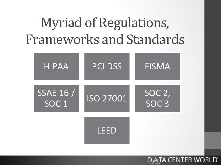 Myriad of Regulations, Frameworks and Standards HIPAA SSAE 16 / SOC 1 PCI DSS
