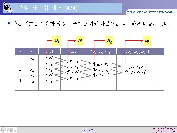 분할 차분법 개념 (4/4) Interpolation on Newton Polynomials 차분 기호를 이용한 방정식 풀이를 위해