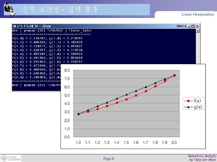 선형 보간법 – 실행 결과 Linear Interpolation Page 8 Numerical Analysis by Yang-Sae Moon