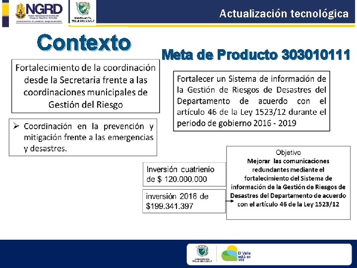 Actualización tecnológica Contexto Meta de Producto 303010111 