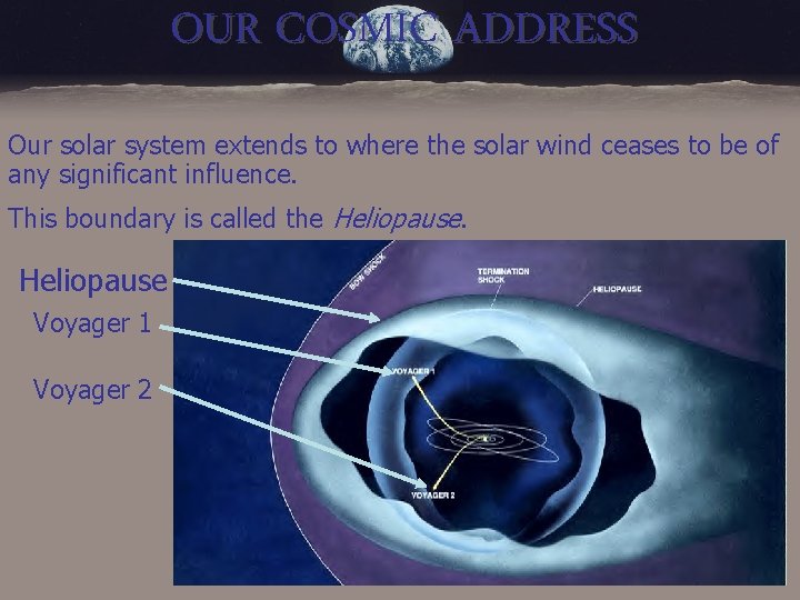 OUR COSMIC ADDRESS Our solar system extends to where the solar wind ceases to