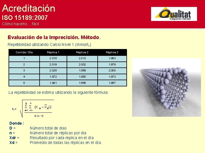 Acreditación ISO 15189: 2007 Cómo hacerlo…. fácil Evaluación de la Imprecisión. Método. Repetibilidad utilizando