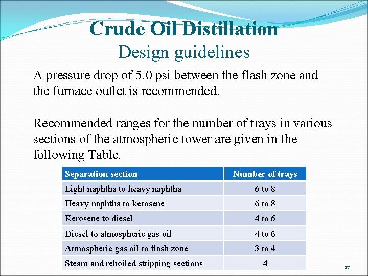 Crude Oil Distillation Design guidelines A pressure drop of 5. 0 psi between the