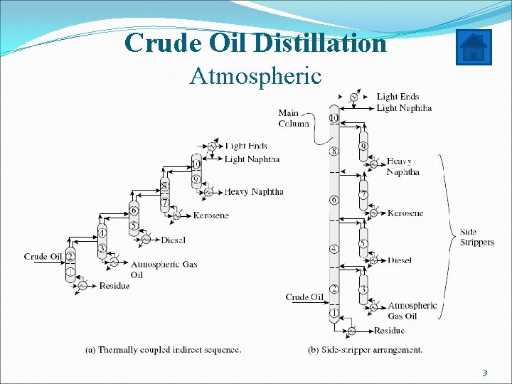 Crude Oil Distillation Atmospheric 3 