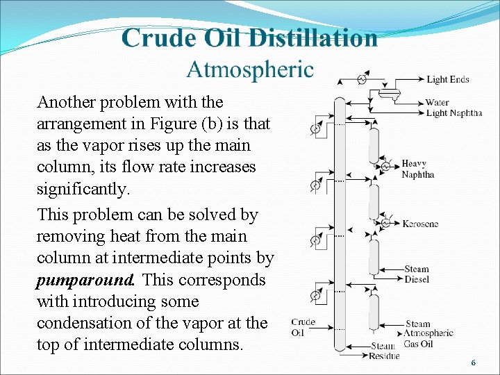 Another problem with the arrangement in Figure (b) is that as the vapor rises