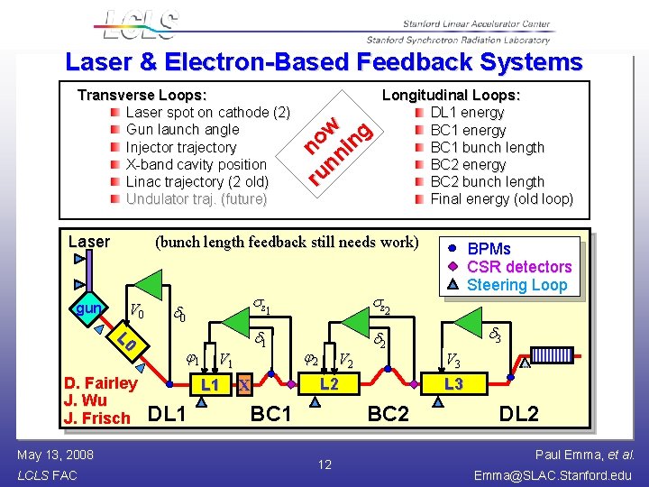Laser & Electron-Based Feedback Systems ru no nn w in g Transverse Loops: Laser