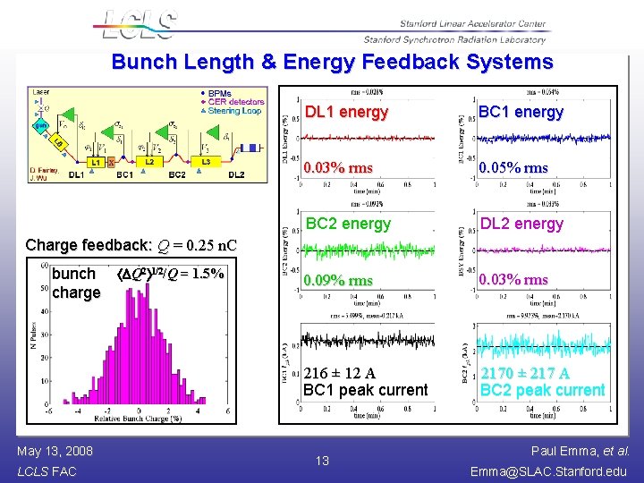 Bunch Length & Energy Feedback Systems DL 1 energy BC 1 energy 0. 03%