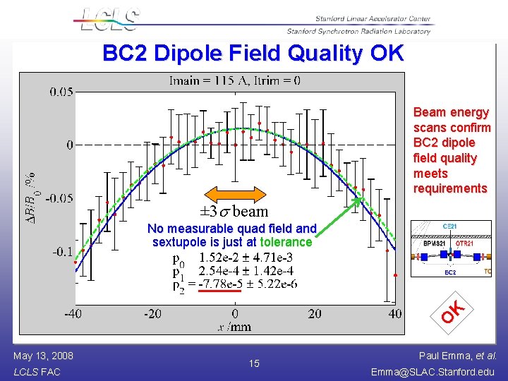 BC 2 Dipole Field Quality OK Beam energy scans confirm BC 2 dipole field