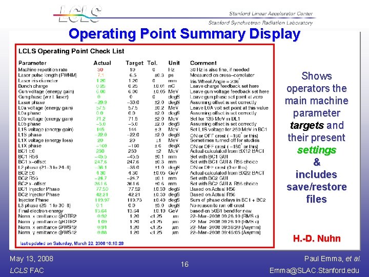 Operating Point Summary Display Shows operators the main machine parameter targets and their present