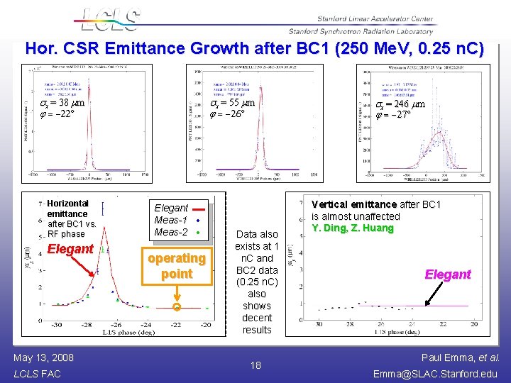 Hor. CSR Emittance Growth after BC 1 (250 Me. V, 0. 25 n. C)