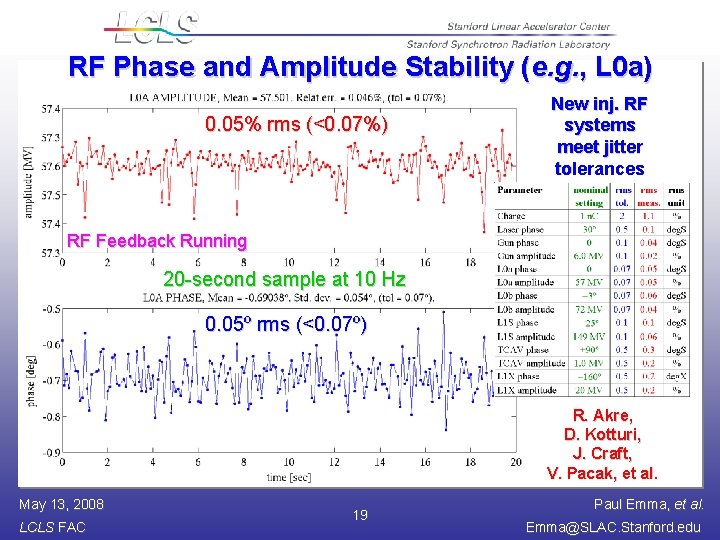 RF Phase and Amplitude Stability (e. g. , L 0 a) 0. 05% rms