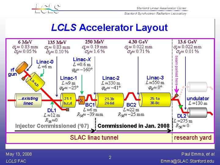 LCLS Accelerator Layout 6 Me. V z 0. 83 mm 0. 05 % 4.