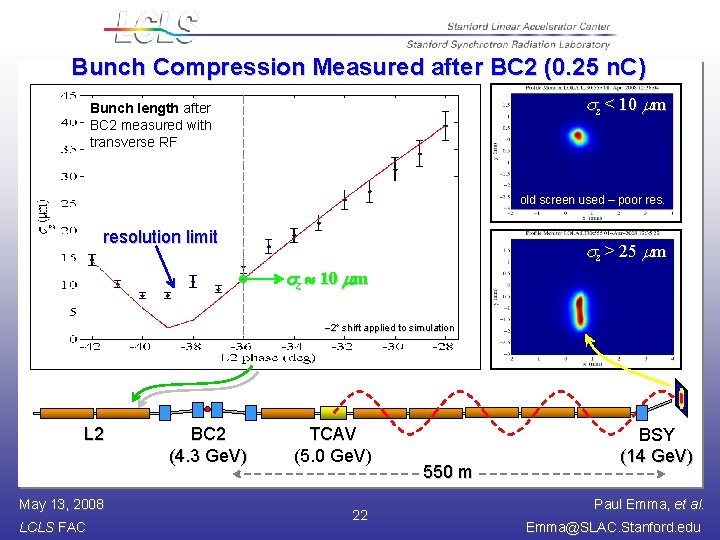 Bunch Compression Measured after BC 2 (0. 25 n. C) z < 10 mm