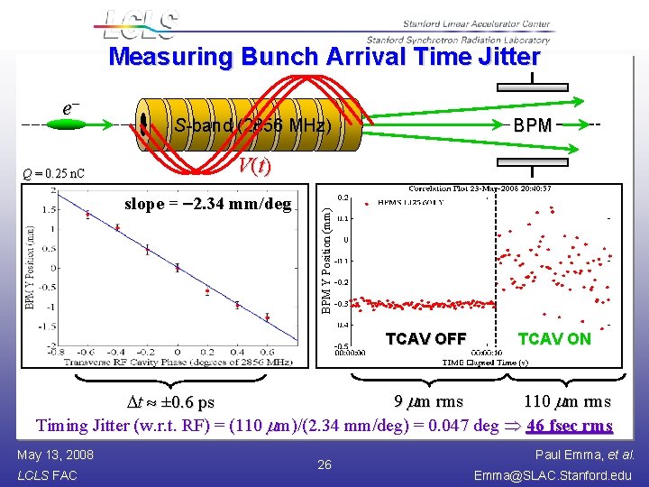 Measuring Bunch Arrival Time Jitter Q = 0. 25 n. C S-band (2856 MHz)