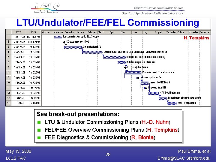 LTU/Undulator/FEE/FEL Commissioning H. Tompkins See break-out presentations: LTU & Undulator Commissioning Plans (H. -D.