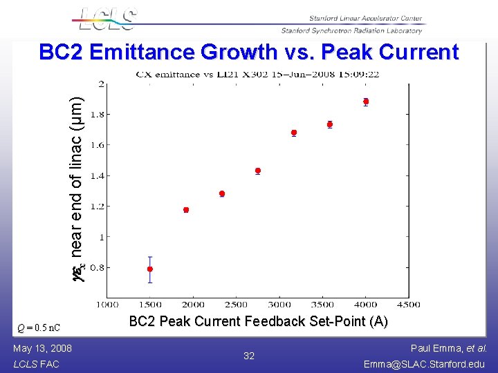 gex near end of linac (µm) BC 2 Emittance Growth vs. Peak Current Q
