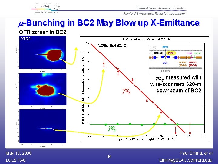 m-Bunching in BC 2 May Blow up X-Emittance OTR screen in BC 2 OTR