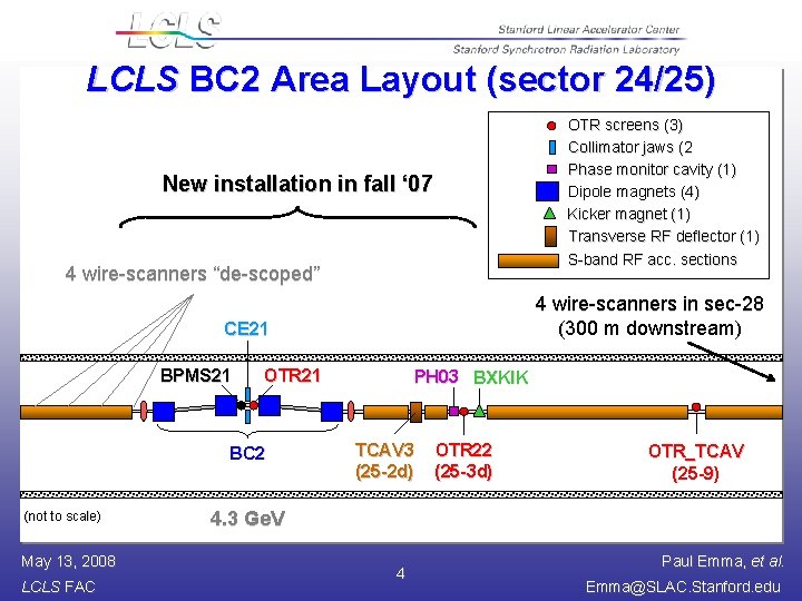 LCLS BC 2 Area Layout (sector 24/25) OTR screens (3) Collimator jaws (2 Phase