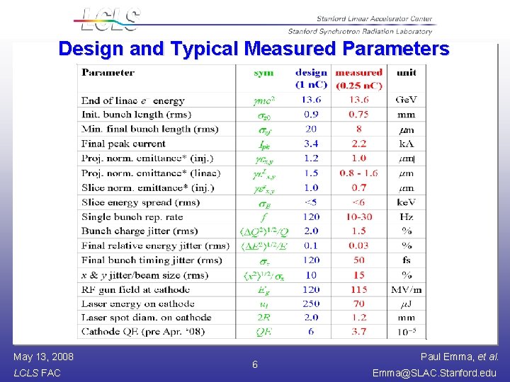 Design and Typical Measured Parameters May 13, 2008 LCLS FAC 6 Paul Emma, et