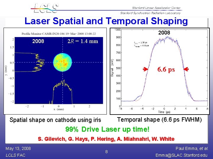 Laser Spatial and Temporal Shaping 2007 2008 2007 2 R = 1. 4 mm