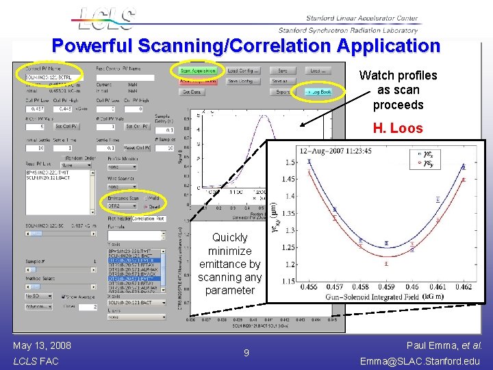Powerful Scanning/Correlation Application Watch profiles as scan proceeds H. Loos Quickly minimize emittance by