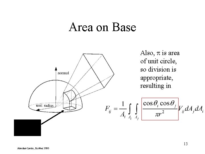 Area on Base Also, is area of unit circle, so division is appropriate, resulting