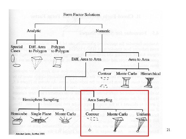 Area 21 Anselmo Lastra, October 2000 