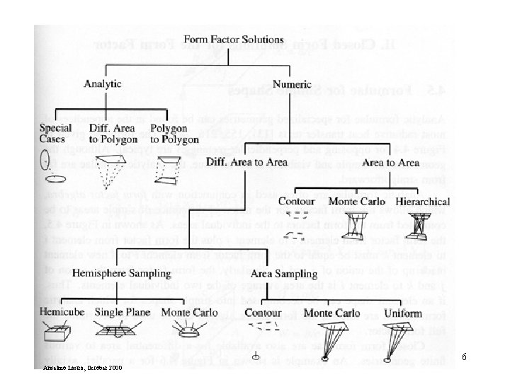 Computing the Form Factor 6 Anselmo Lastra, October 2000 