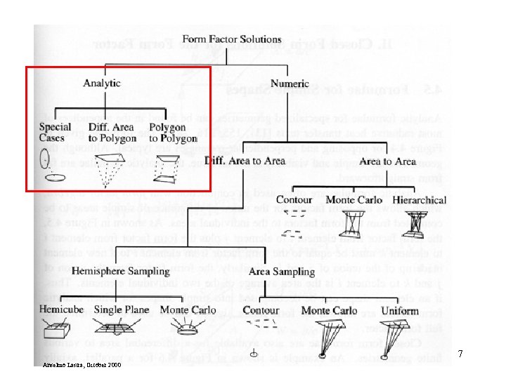 Computing the Form Factor 7 Anselmo Lastra, October 2000 