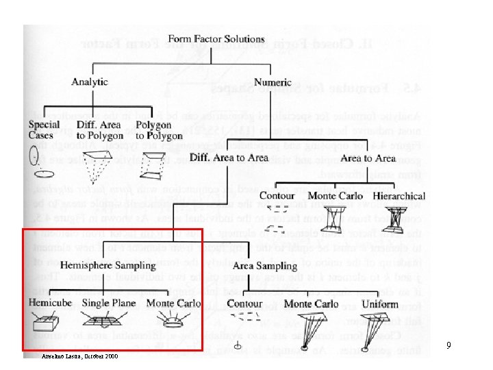Numerical approximation 9 Anselmo Lastra, October 2000 