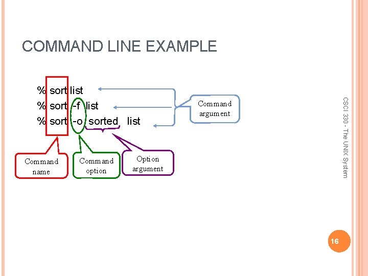 COMMAND LINE EXAMPLE Command name Command option CSCI 330 - The UNIX System %