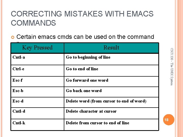 CORRECTING MISTAKES WITH EMACS COMMANDS Cntl-a Go to beginning of line Ctrl-e Go to