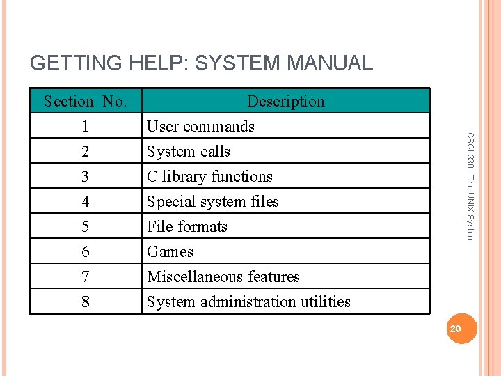 GETTING HELP: SYSTEM MANUAL 4 5 6 7 8 Description User commands System calls